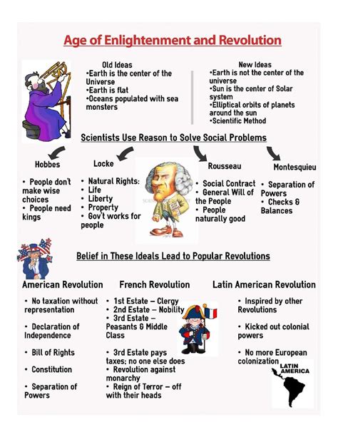 timeline activity 17 revolution and enlightenment answers Doc