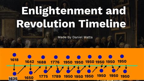 timeline activity 17 revolution and enlightenment answers Doc