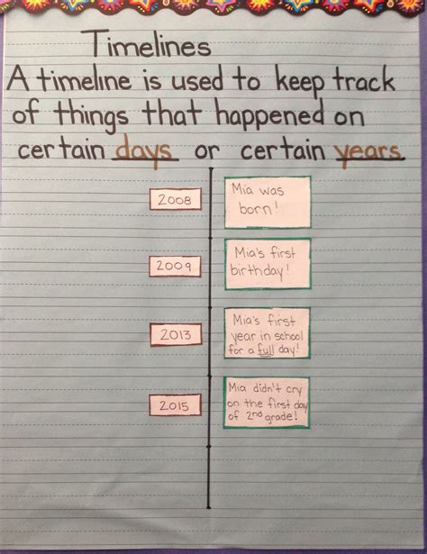 timeline paper for second graders Doc