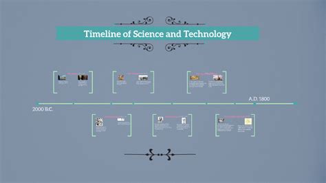 timeline science and technology pdf Epub