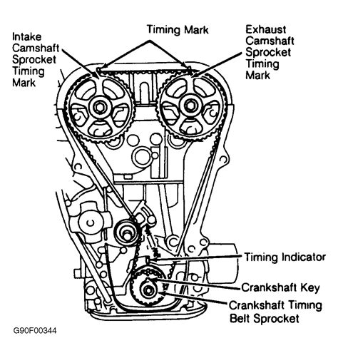 timing belt diagram for swift Doc