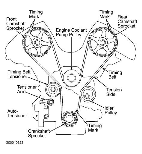 timing belt diagrams sedona 2000 Reader