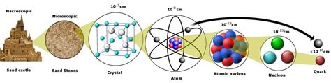 tinyyyyyk naked: A Comprehensive Exploration into the World's Smallest Particles