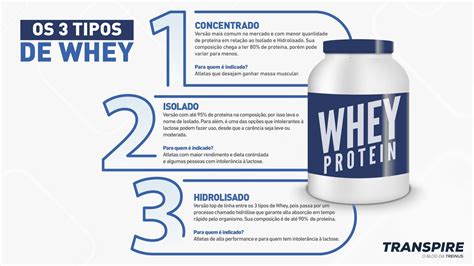 tipo de whey