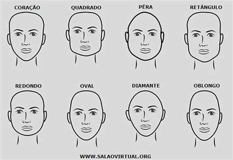 tipos de cabeça