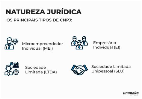 tipos de cnpj