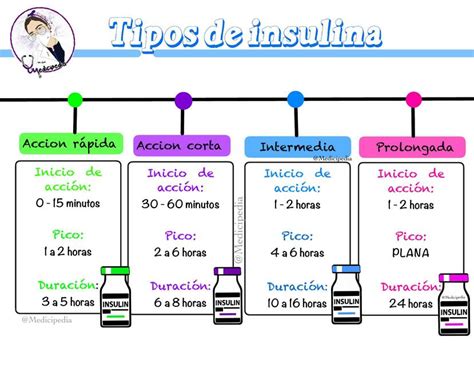 tipos de insulina