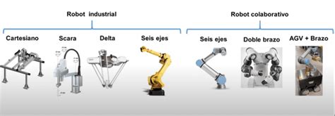 tipos de robot industrial