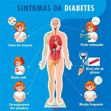 tipos principais de diabetes