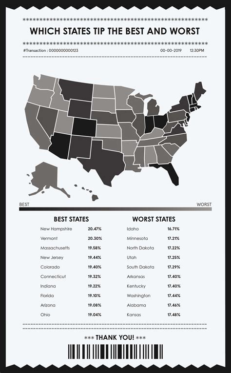 tipping in the states