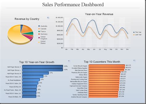tips and tricks on bobj dashboard Kindle Editon