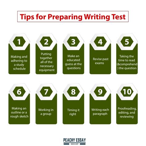 tips for writing essays in exams Reader