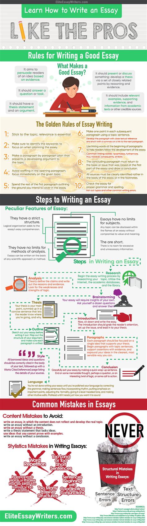 tips on writing an essay about yourself PDF