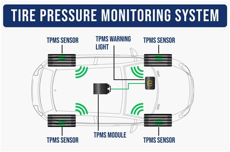 tire pressure monitoring systems guide Epub