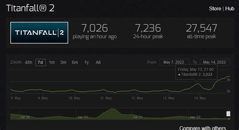 titanfall 2 player count