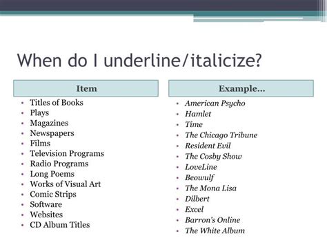 titles in essays underline or italicize Reader