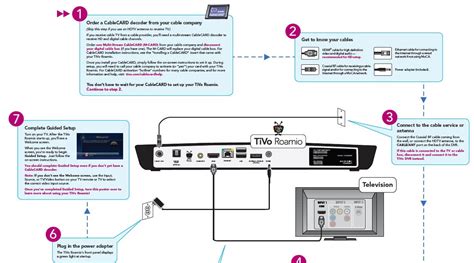 tivo roamio manual pdf Ebook Epub