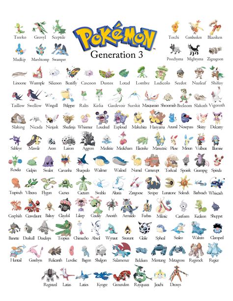 tm list gen 3