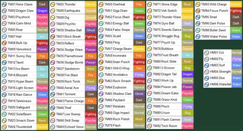 tm list pokemon