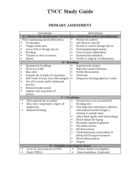 tncc study guide printable Doc