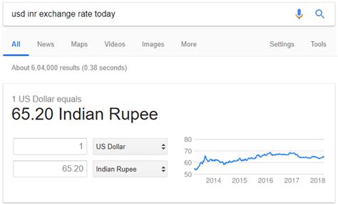 today's currency exchange rate usd to inr