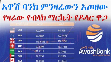 today exchange rate in ethiopia