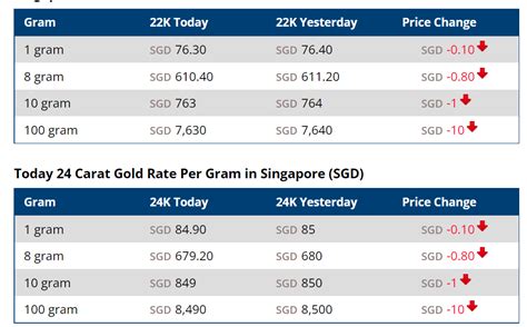 today gold rate in us