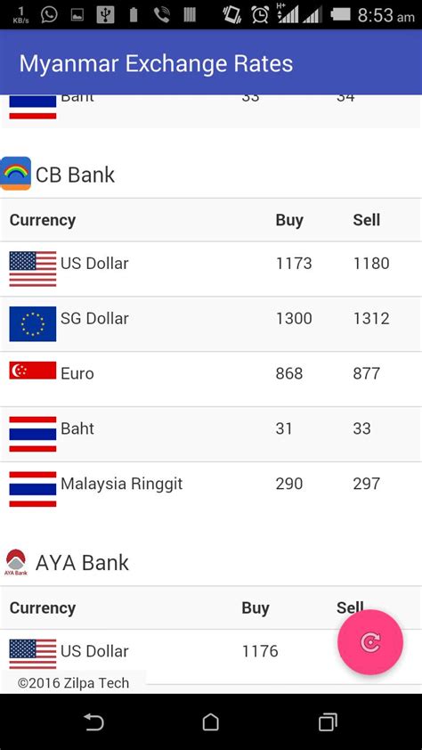 today myanmar exchange rate