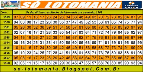 todos os resultados da lotomanía