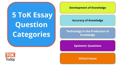 tok essay topics 2013 Epub