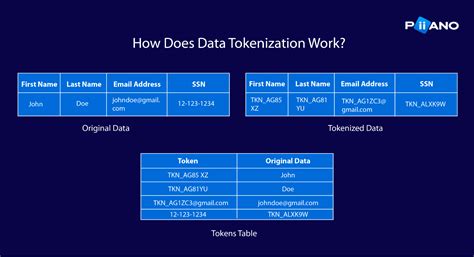 tokenize data