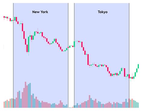 tokyo to usd