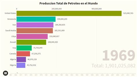 toneladas equivalentes de petróleo