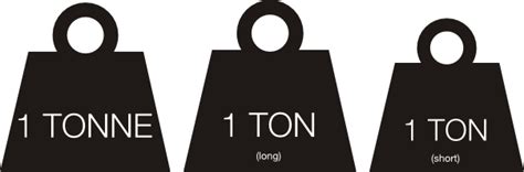 tonne and ton