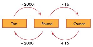 tonnes to cwt