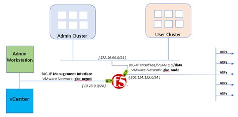 too many users connected f5 Doc