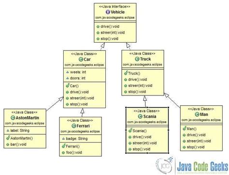 tool to generate uml diagrams from java code Doc