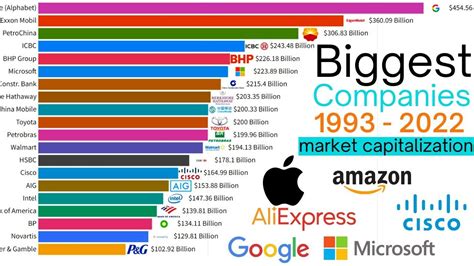 top 10 companies by market cap