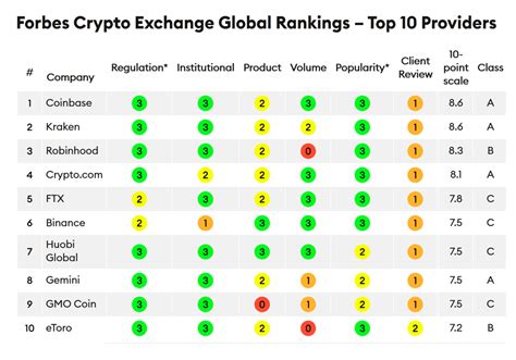 top 10 crypto exchanges