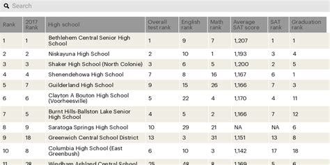 top 10 high schools