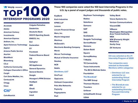 top 100 internship programs