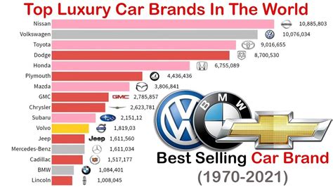 top 5 manufacturers