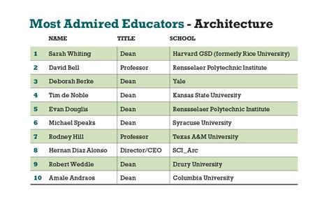 top architectural engineering schools