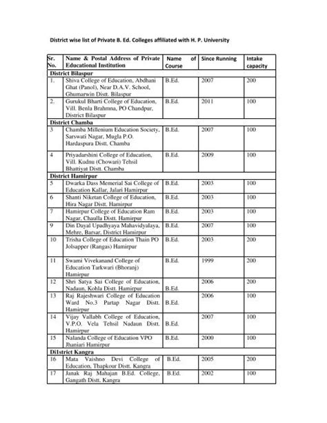 top b ed college list in bangalore pdf PDF