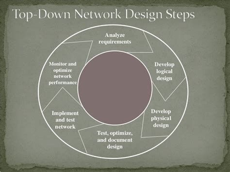 top down network design top down network design PDF