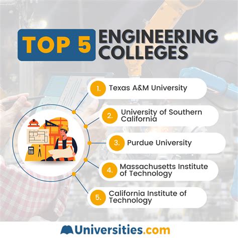 top engineering colleges in texas