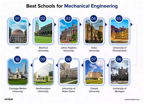 top mechanical engineering schools in the us