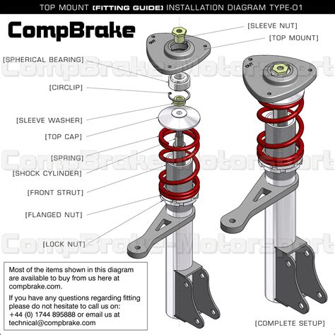 top mounts