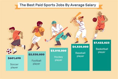 top paying sports jobs