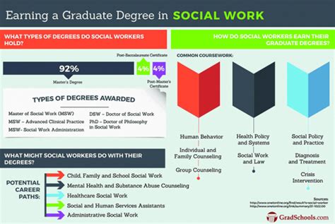 top social work graduate programs